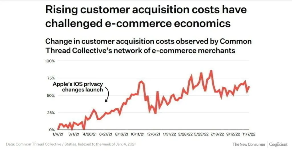 new consumer trends